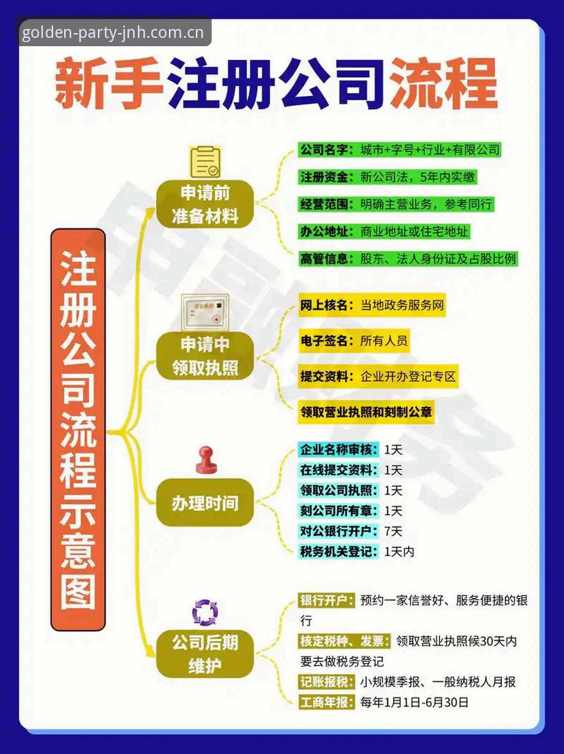 金年会注册教程vs自助操作：哪种方式更适合新手快速上手？
